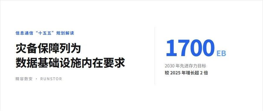 规划解读：灾备保障列为数据基础设施内在要求